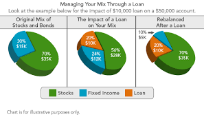 fidelity 401