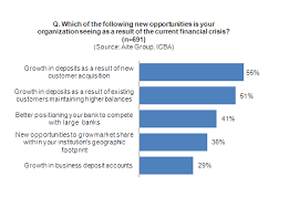community banks