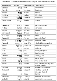 books of the bible chart