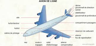 avions de ligne