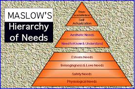 self actualization