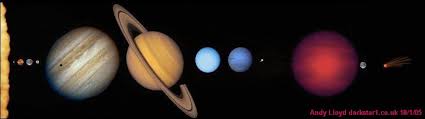 twelve planets