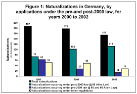 german numbers