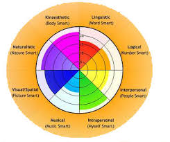 mental age