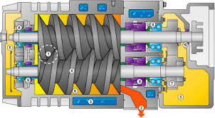 dry gas seal