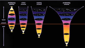 accelerating universe