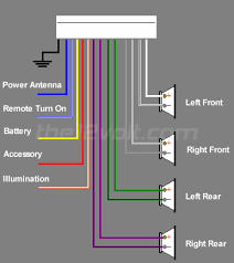 head unit wiring harness