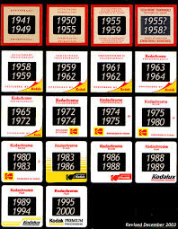kodak slide