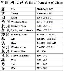 chinese dynastys