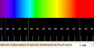 bande d absorption