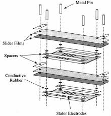 electrostatic motor