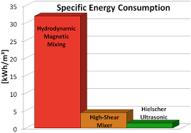 biodiesel energy