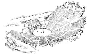 partes del teatro griego