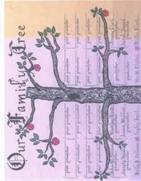 family tree template pictures