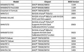 motherboard amd phenom