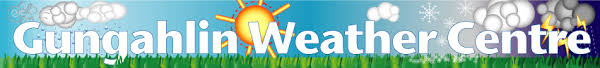 weather figures