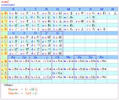 japanese hiragana characters