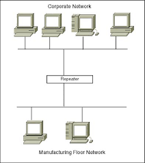networking repeaters