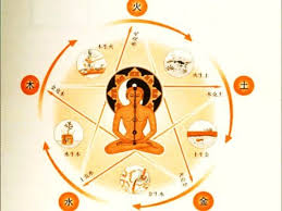 the five chinese elements