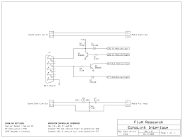 echolink interface