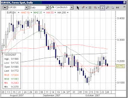 forex graph