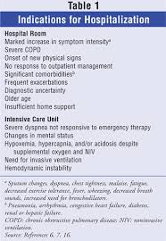 severe copd