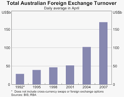 forex graph