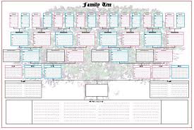 family tree charts
