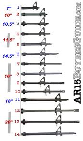 ar 15 20 inch barrel