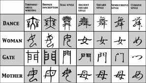 dance chinese symbols