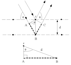 1 Deriving Bragg's Law using