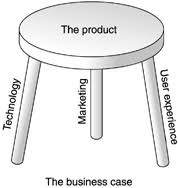 3 legged stools
