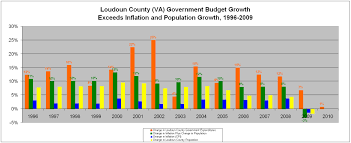 highest county tax rate in nebraska