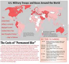 navy bases