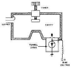 tunnel diode