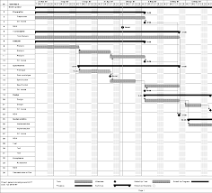 gantt chart example