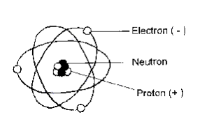 electrons and protons
