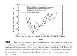 earth's temperature