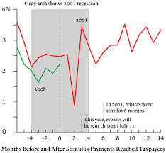 current stimulus rebate news