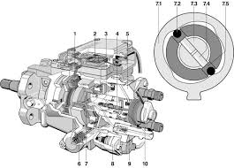 pompe a injecteur