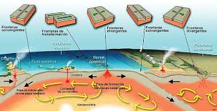 tectonica de placas