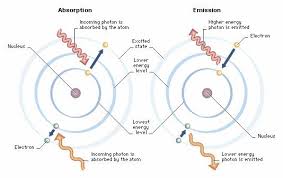 light absorption