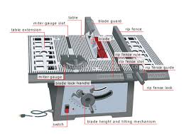 circular saw tables