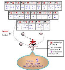 clavier chinoise