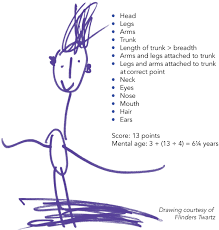 mental age