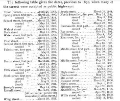 list of streets
