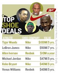 nike endorsements