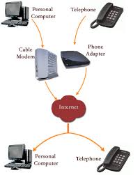 internet work