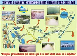 el agua potable