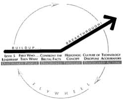 good to great flywheel